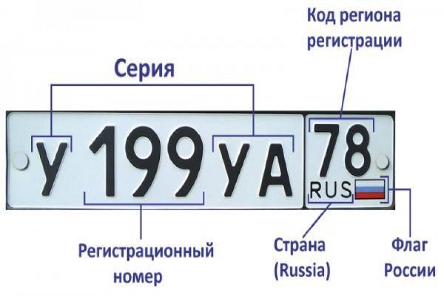 Коды регионов автомобильных номеров РФ